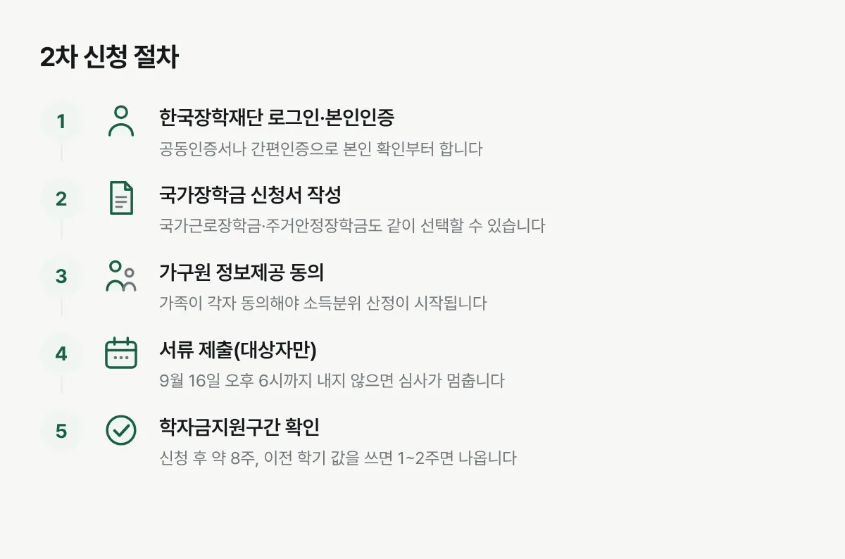한국장학재단 로그인부터 학자금지원구간 확인까지 국가장학금 2차 신청 절차