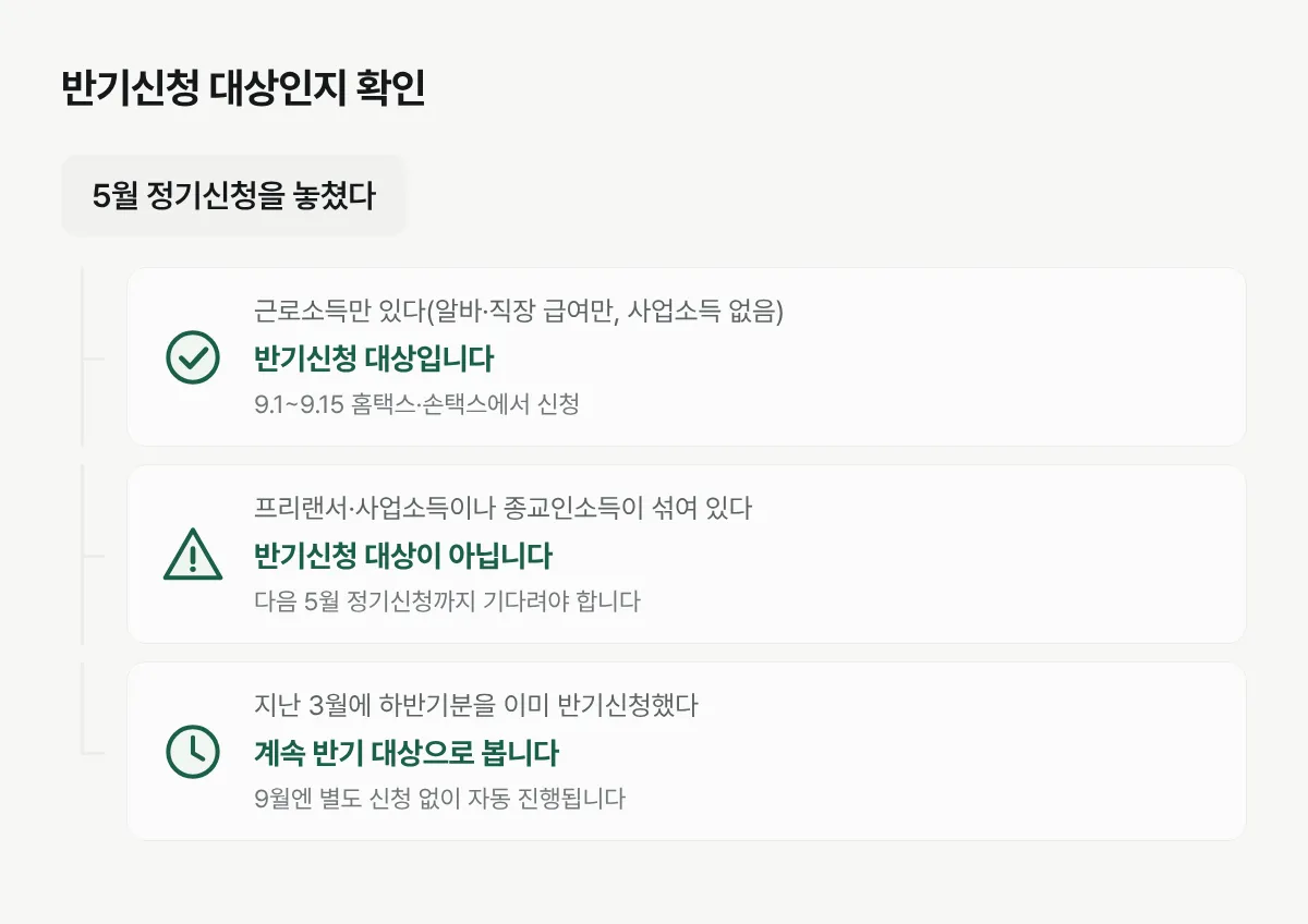 소득 종류와 신청 이력에 따라 근로장려금 반기신청 가능 여부가 갈리는 순서도